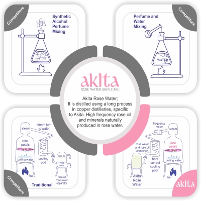 Akita Rose Water Akita Rose Water