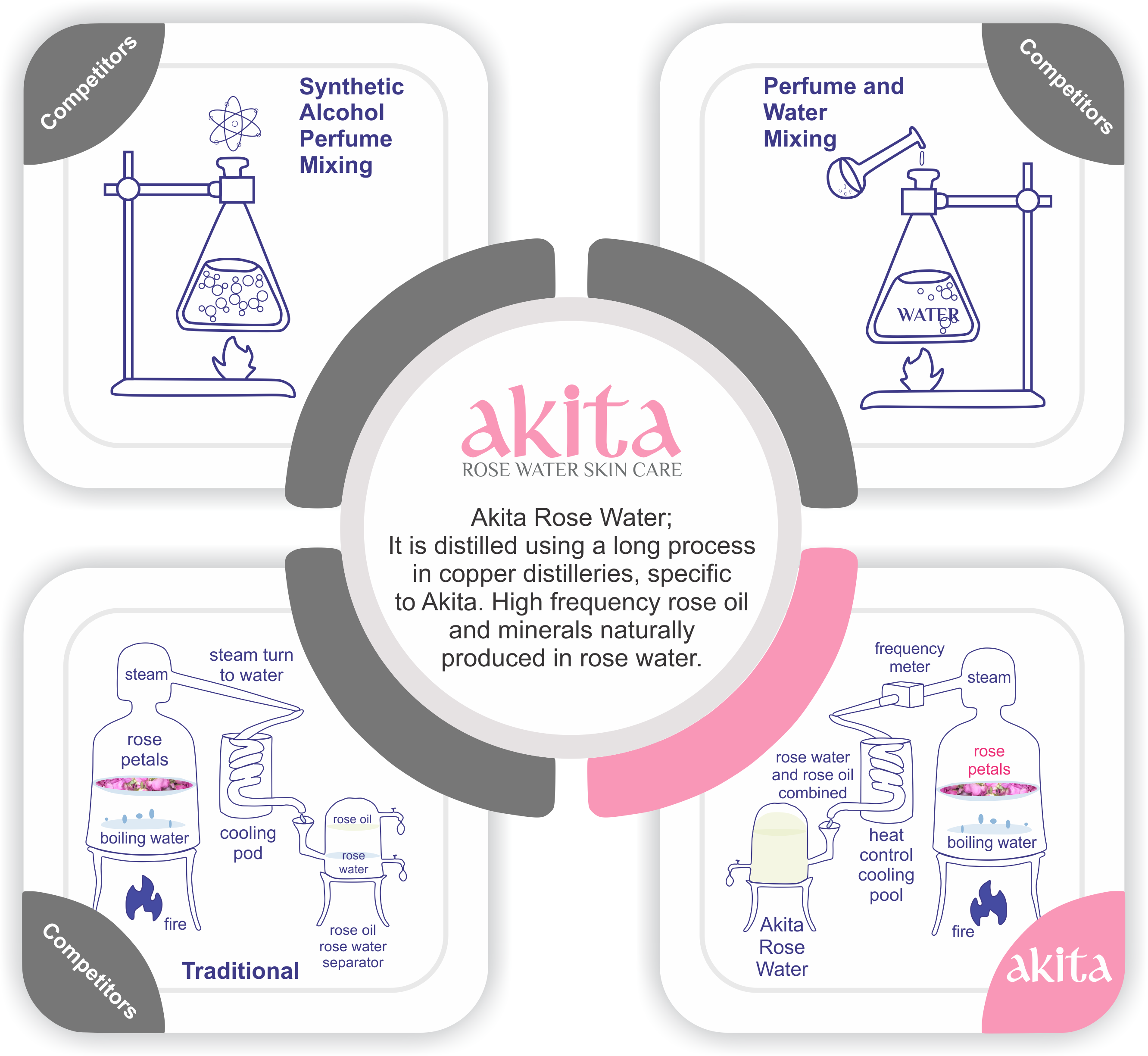 Akita Rose Water
